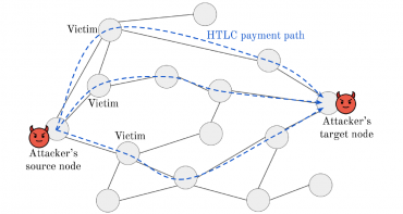 В Lightning Network обнаружена возможность атаки на цепочки платежных каналов