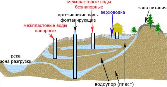Как повысить уровень воды в колодце: что делать, если «маловато будет»? |  Baltija.eu