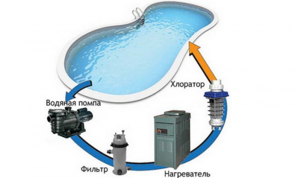Можно ли использовать для санитарной обработки воду из разного вида прудов и бассейнов