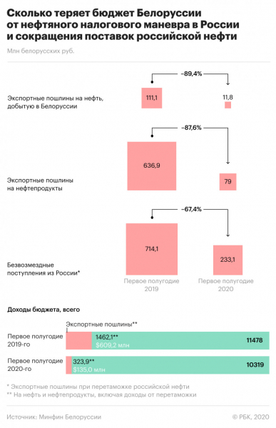 Восемь рисков для белорусской экономики. Что важно знать