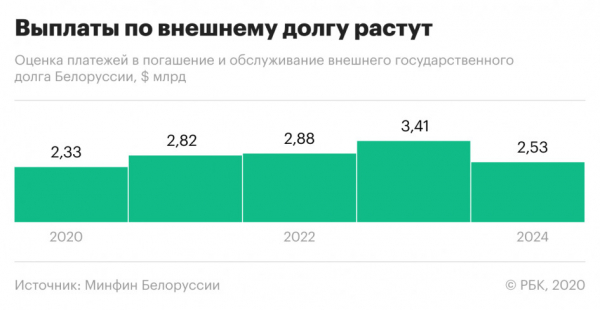 Восемь рисков для белорусской экономики. Что важно знать