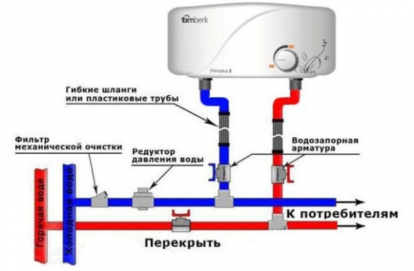 Расстояние между трубами водонагревателя: корректный монтаж оборудования