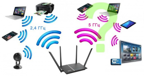 Как усилить сигнал wi-fi роутера в квартире или доме: 11 способов решения