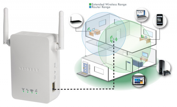11 способов усилить сигнал WiFi роутера дома или в офисе