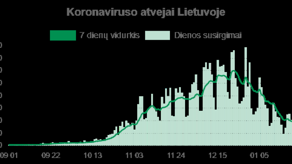 О коронавирусе в Литве сегодня, 26 января