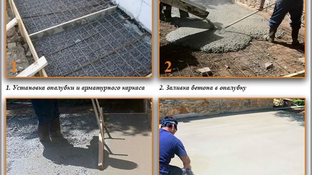 Горизонталь бетон покрытие для бетона купить в екатеринбурге